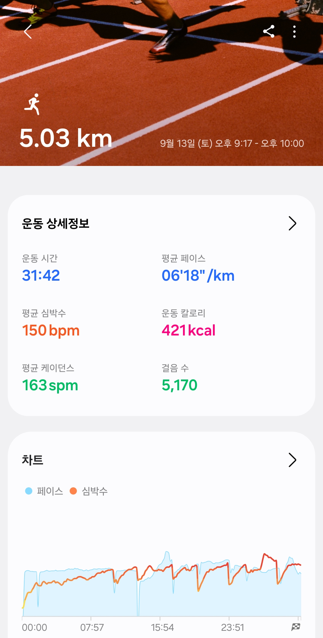 컨텐트 이미지